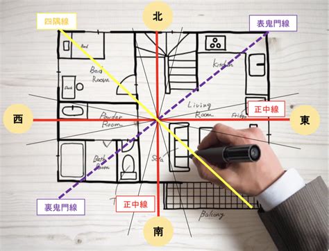 座向 風水|風水玄関の方角・向き、場所は吉方位